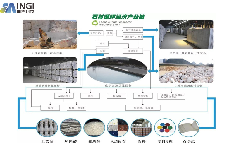2023年碳酸鈣產(chǎn)量、需求